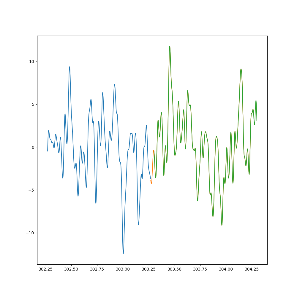 25 stream receiver regulation of alpha waves