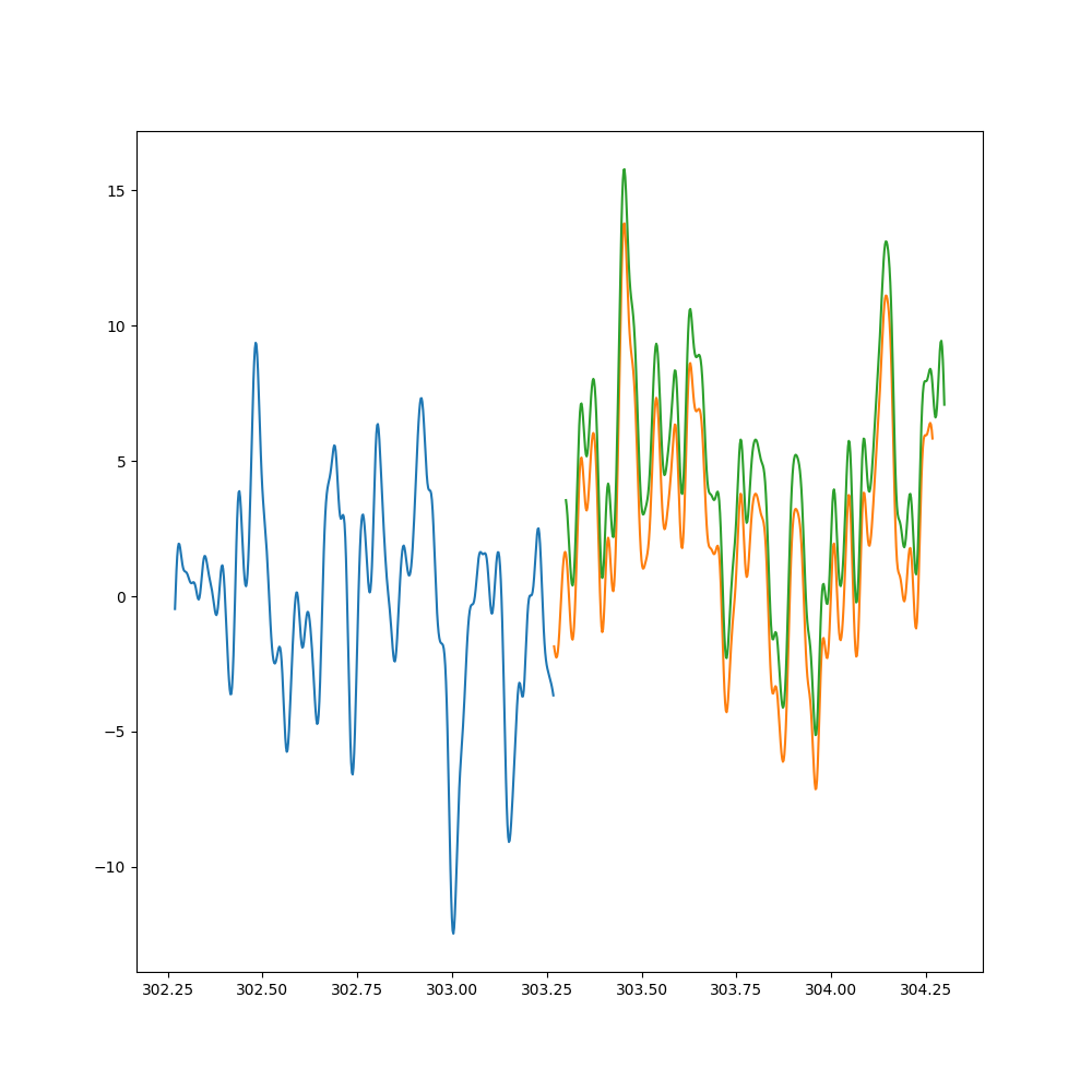 25 stream receiver regulation of alpha waves