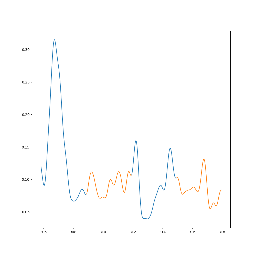 25 stream receiver regulation of alpha waves