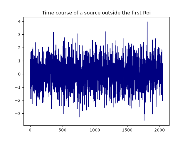 Time course of a source outside the first Roi