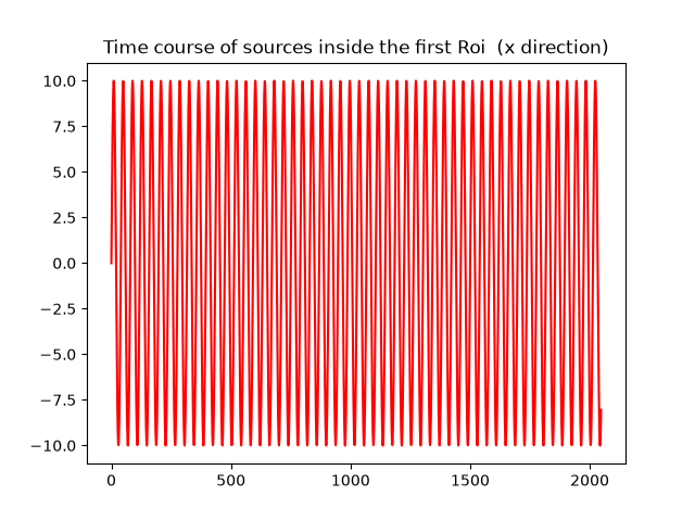 Time course of sources inside the first Roi  (x direction)